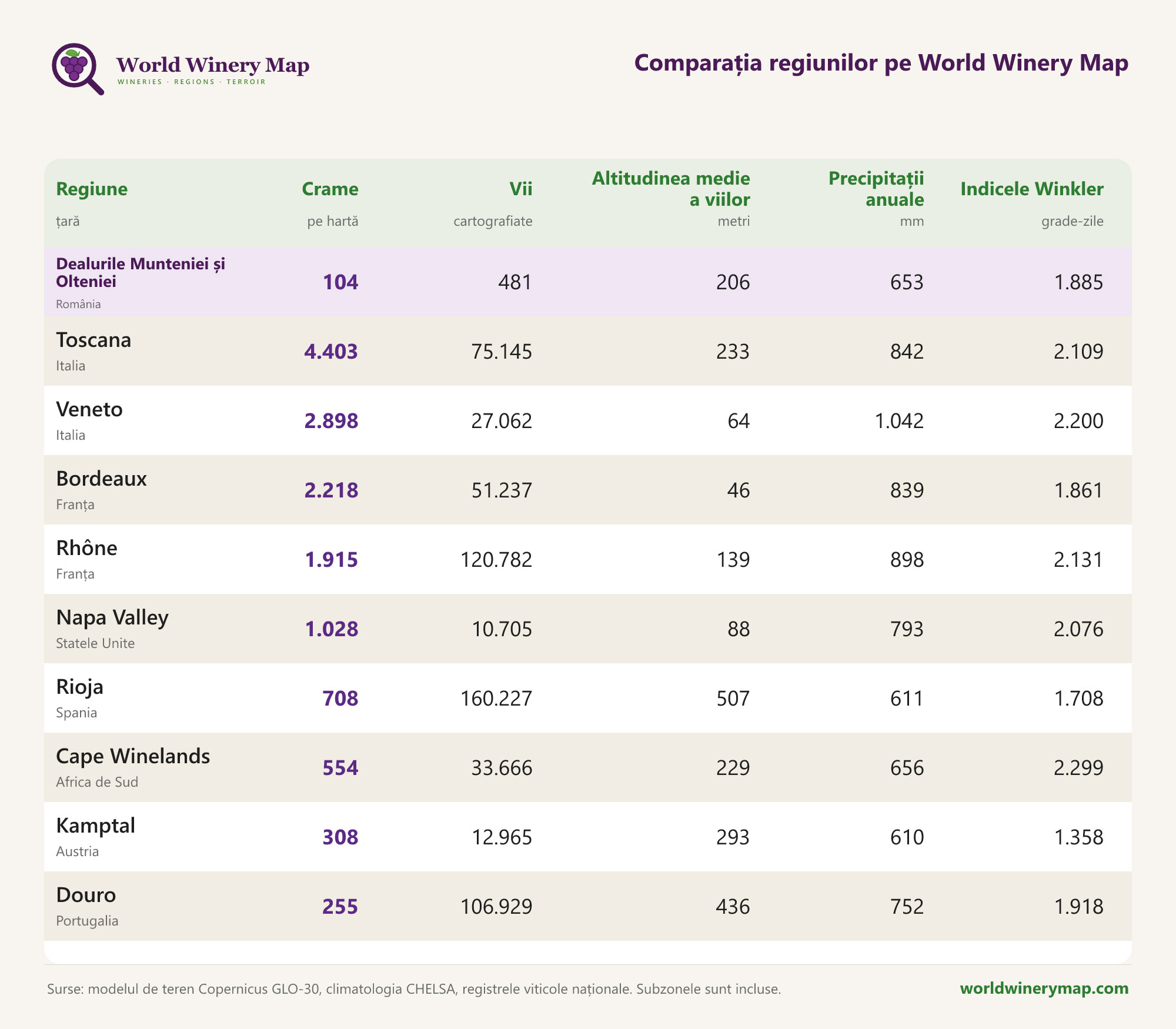comparatia regiunilor pe World Winery Map